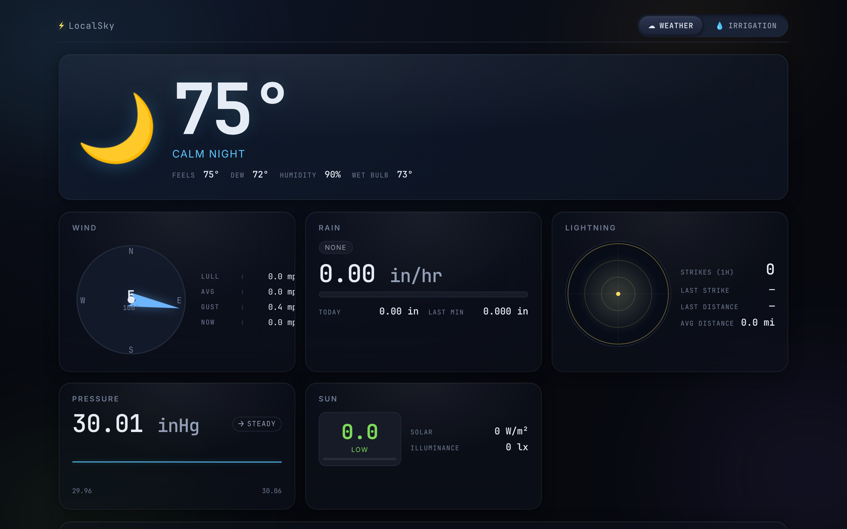 LocalSky weather dashboard: live wind compass, rain gauge, lightning rings, pressure, solar irradiance, hourly forecast